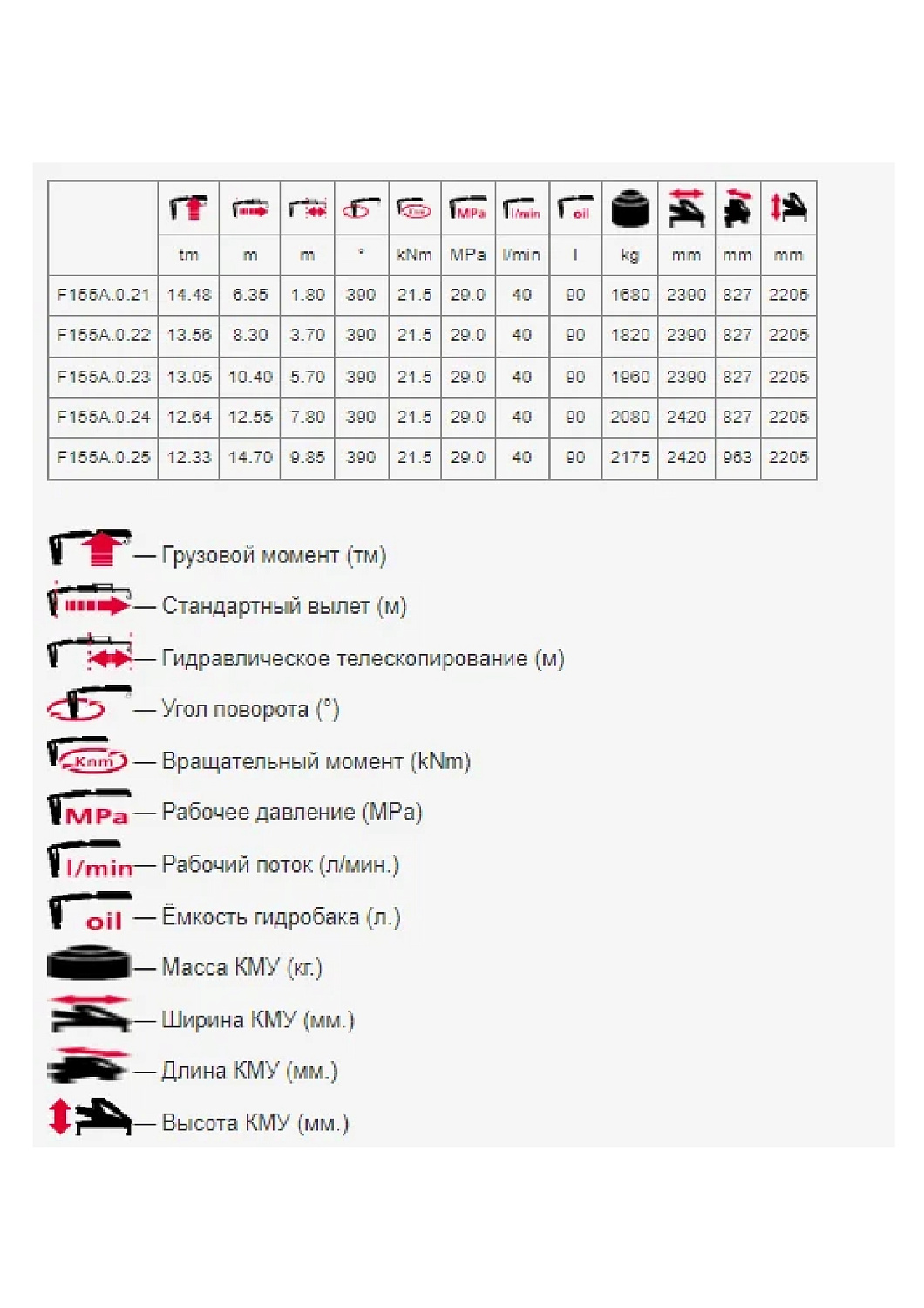 Кран FASSI F155A.0.23